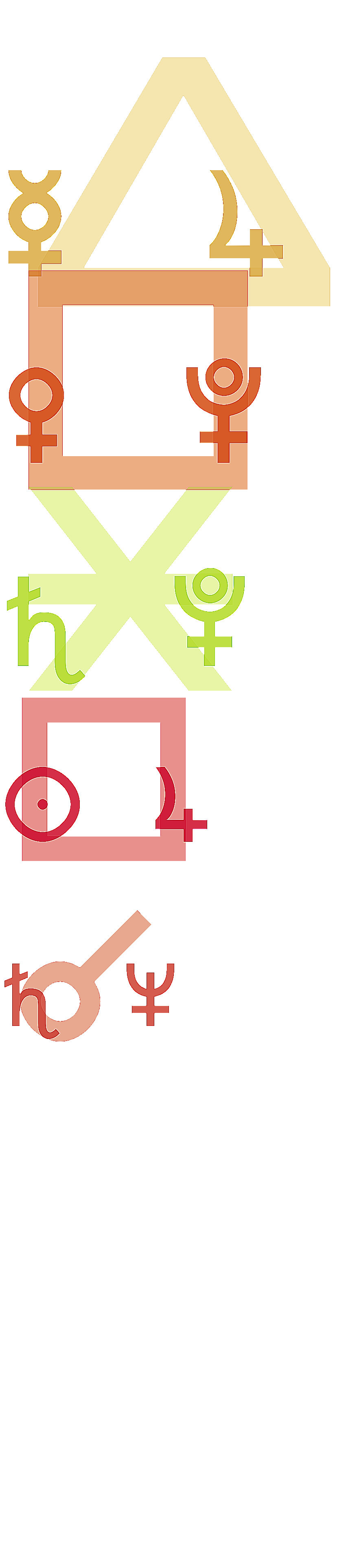 quantified planetary aspects ()