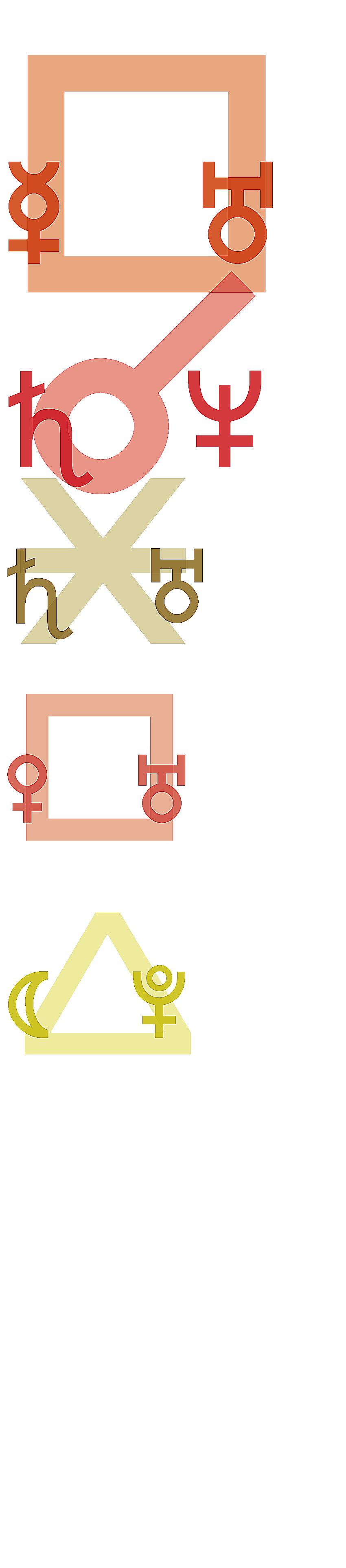 quantified planetary aspects ()