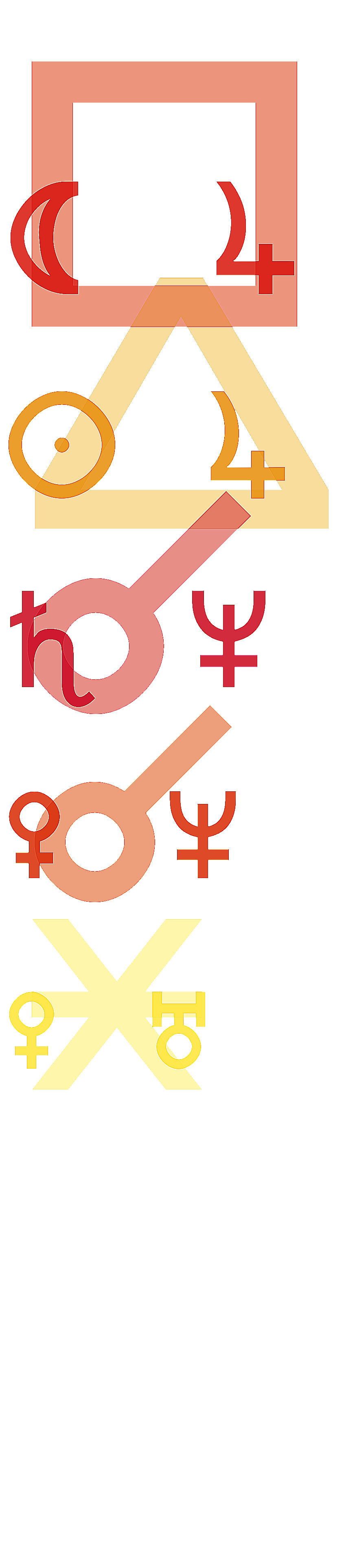 quantified planetary aspects ()