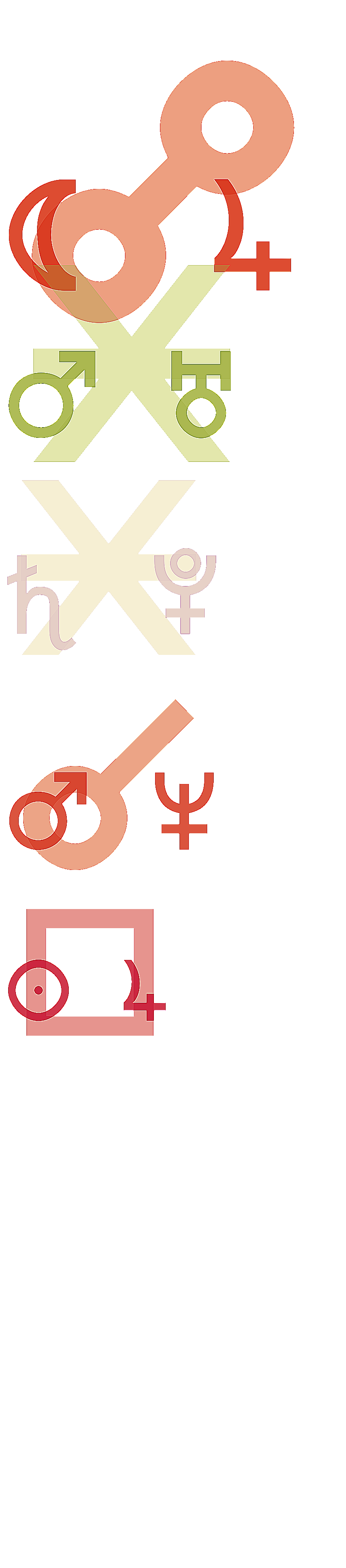 quantified planetary aspects ()