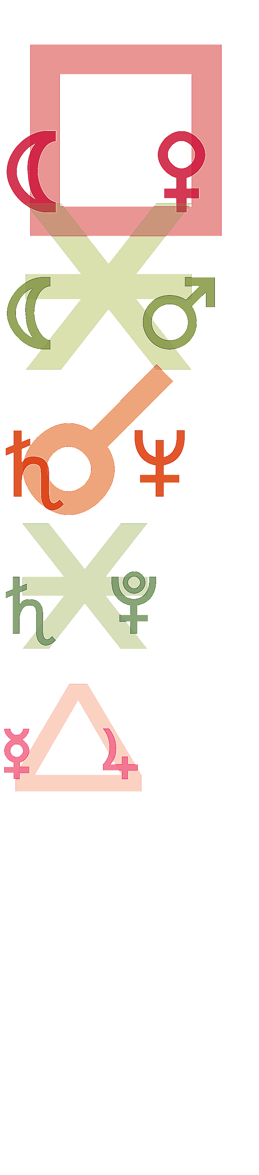 quantified planetary aspects ()