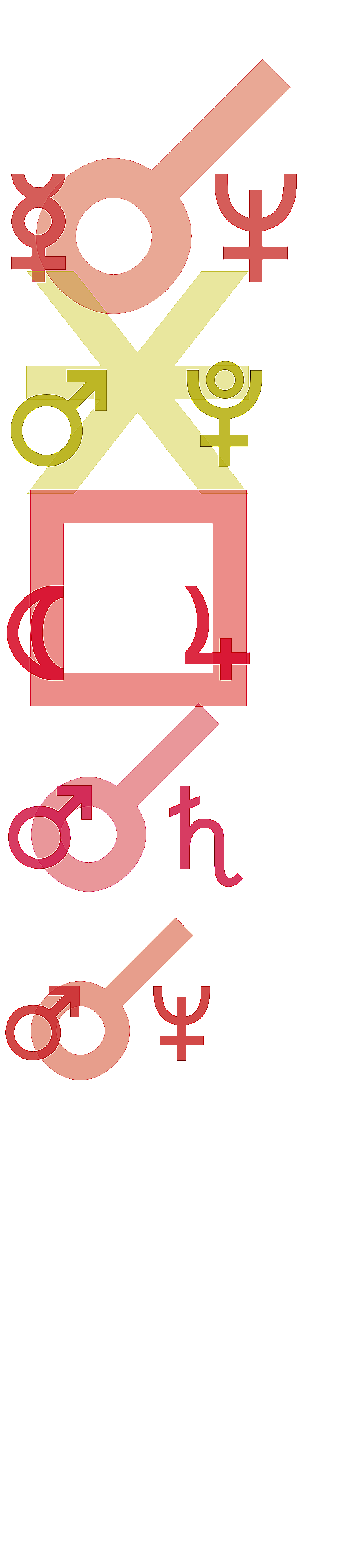 quantified planetary aspects ()