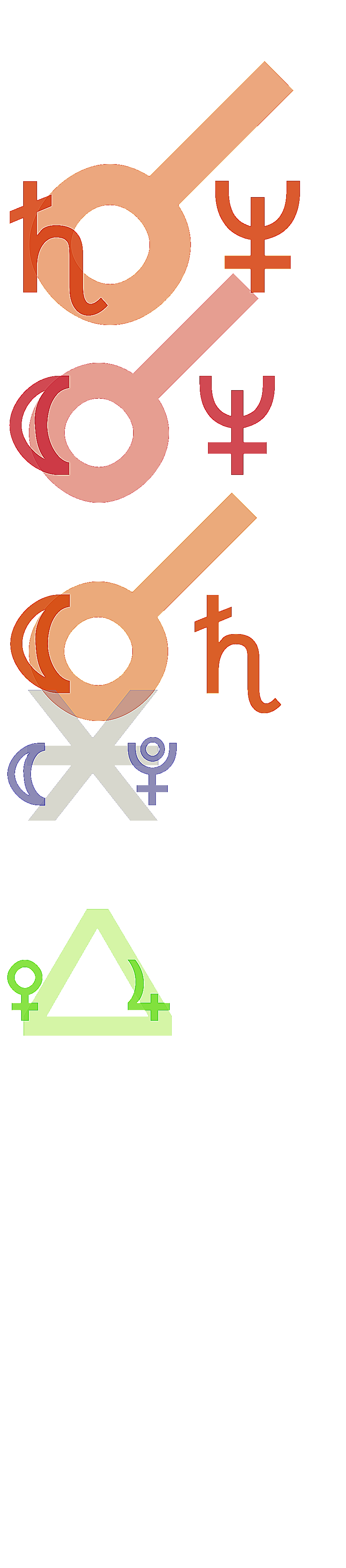 quantified planetary aspects ()