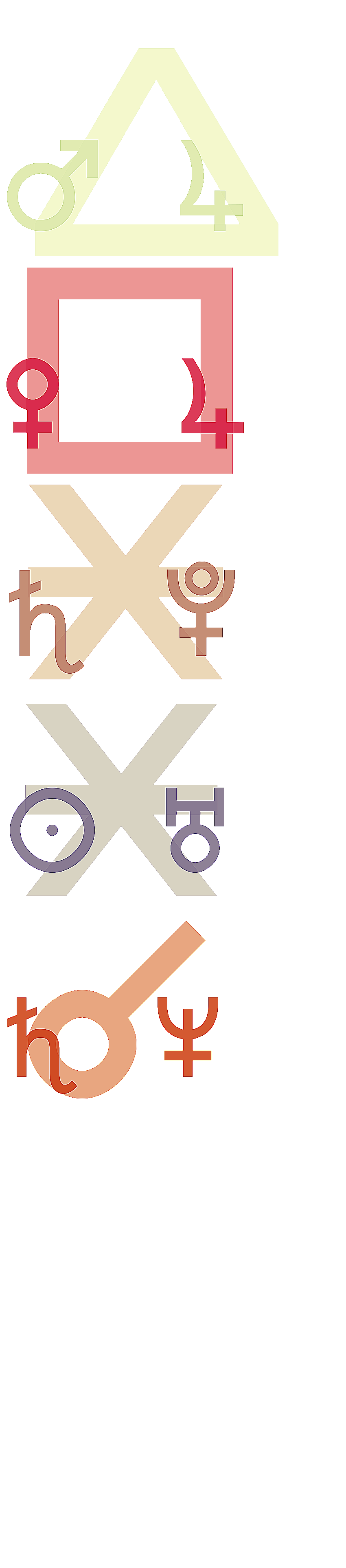 quantified planetary aspects ()