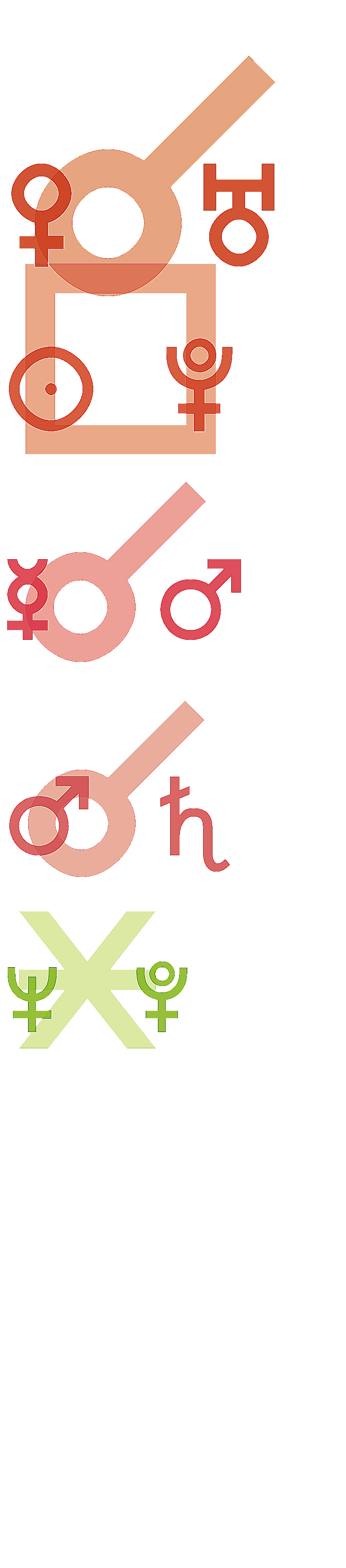 quantified planetary aspects ()