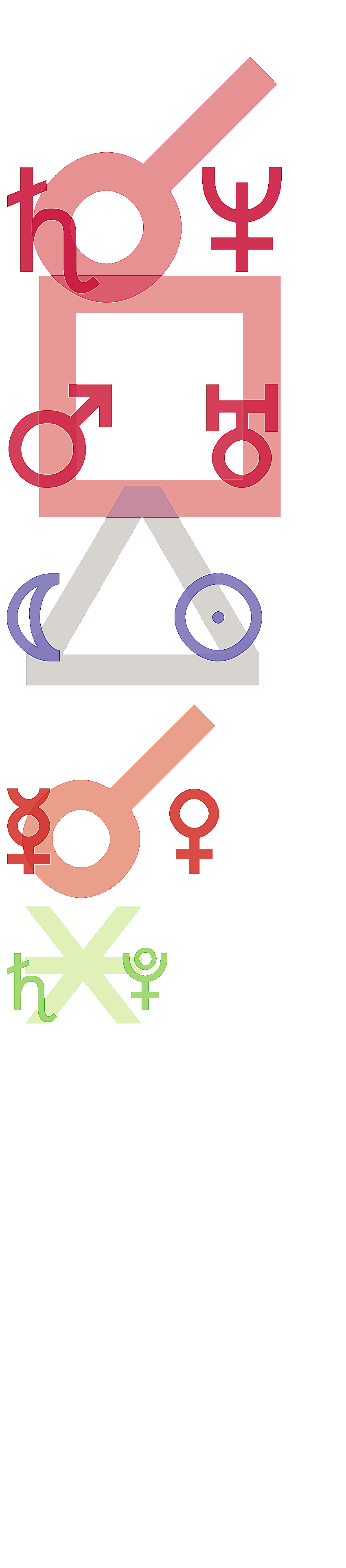 quantified planetary aspects ()