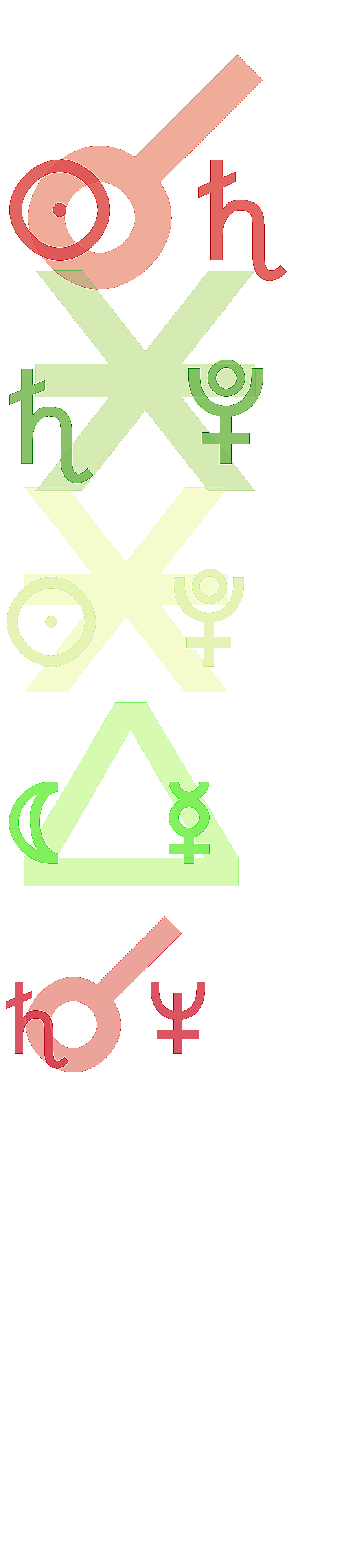 quantified planetary aspects ()