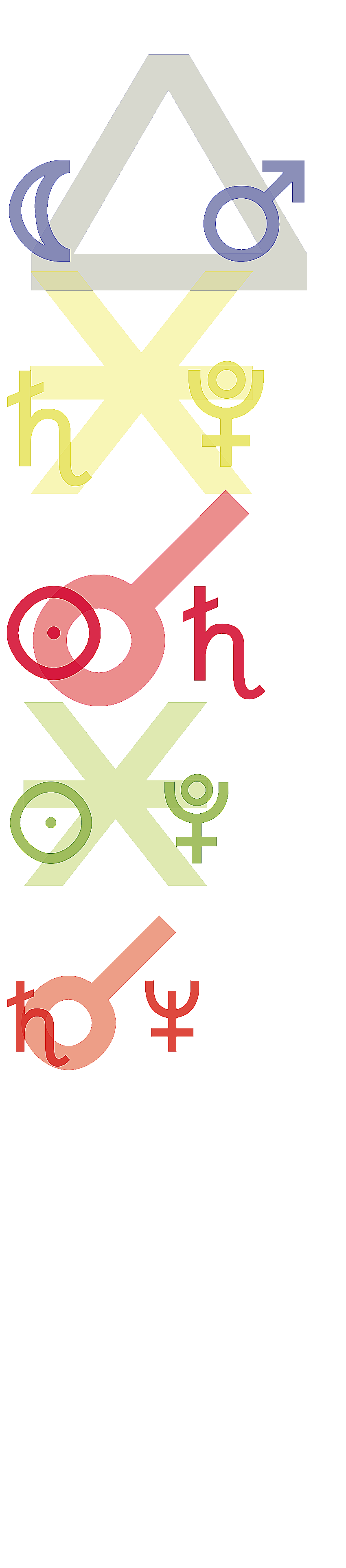 quantified planetary aspects ()