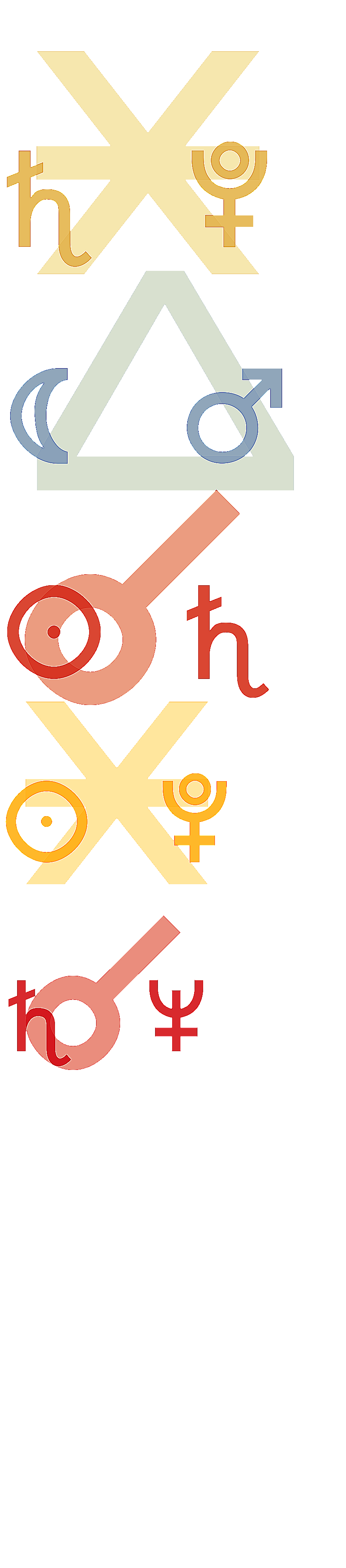 quantified planetary aspects ()