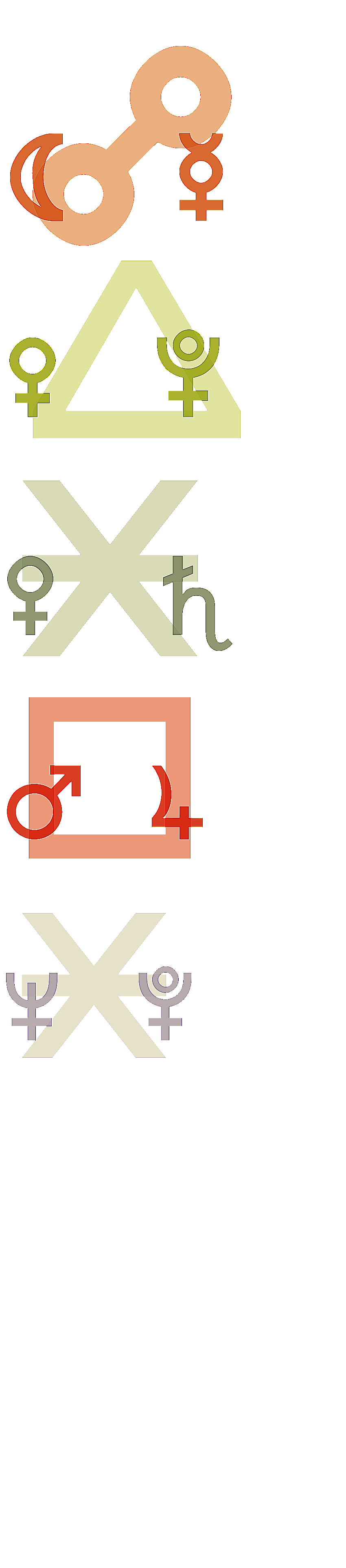 quantified planetary aspects ()