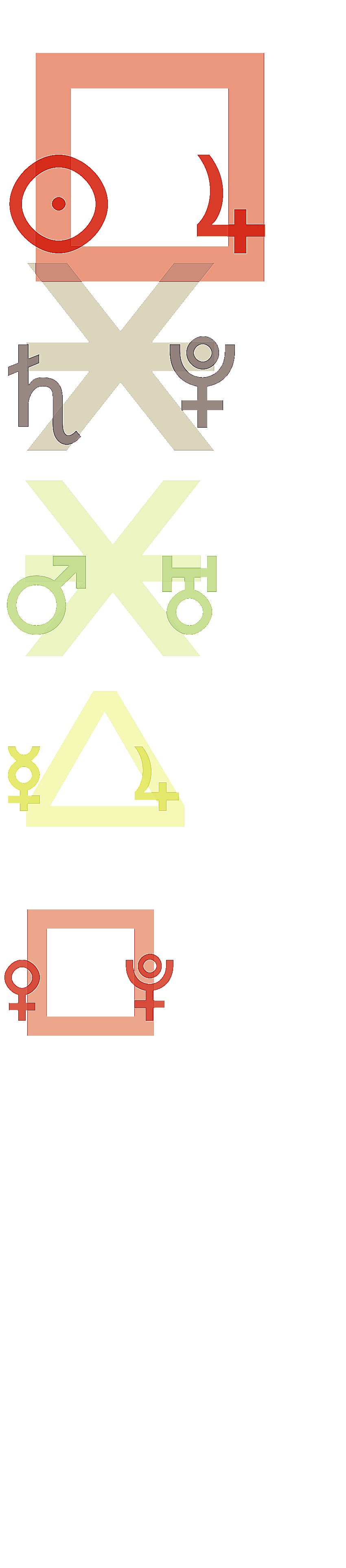 quantified planetary aspects ()