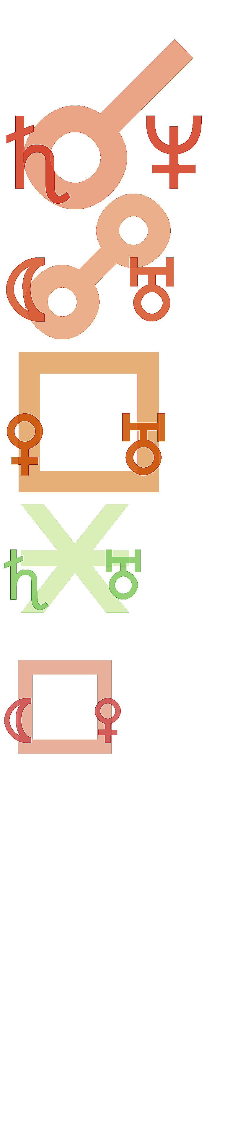 quantified planetary aspects ()