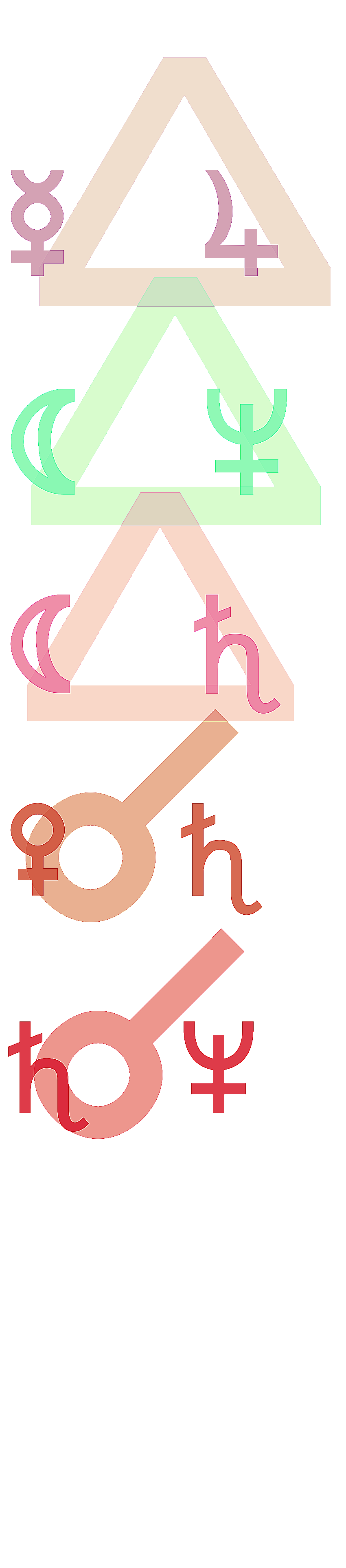 quantified planetary aspects ()