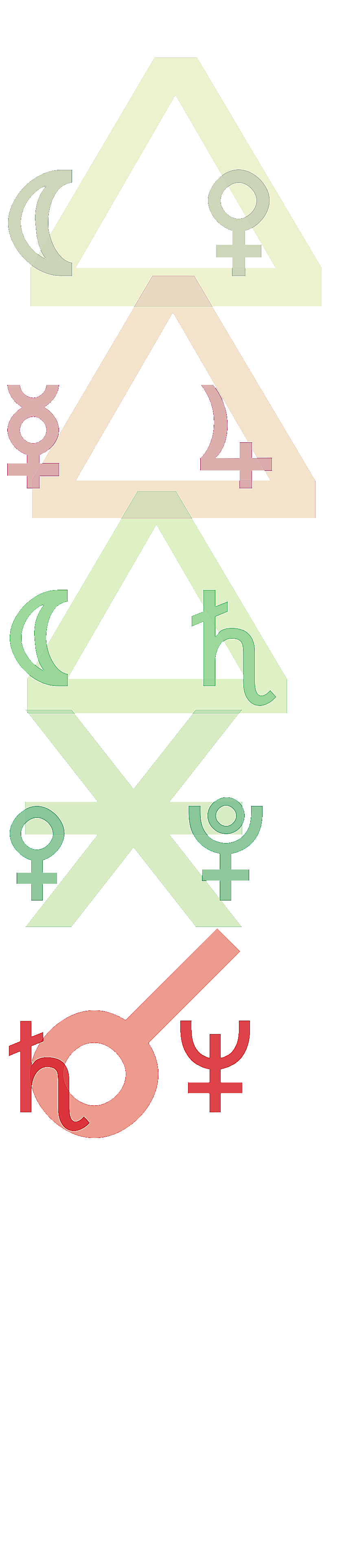 quantified planetary aspects ()