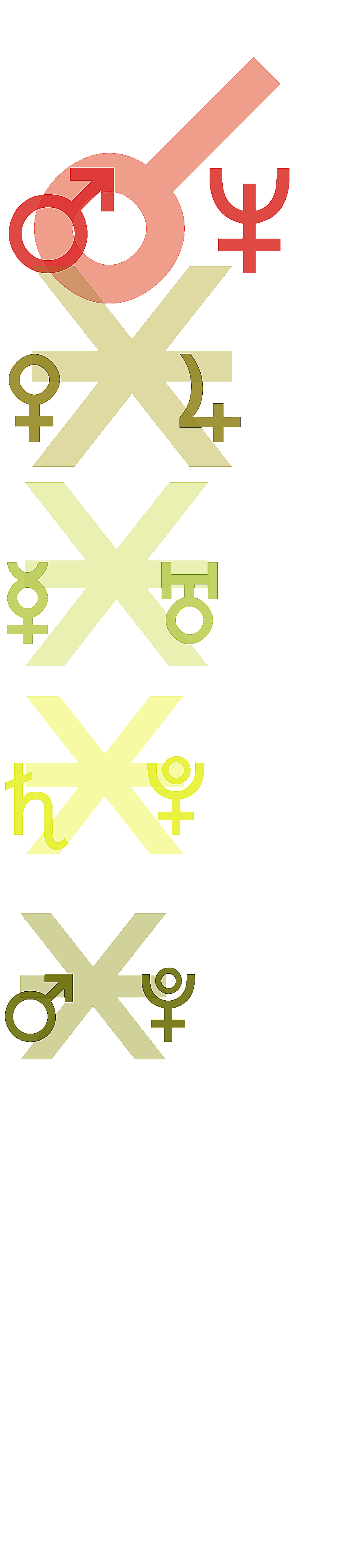 quantified planetary aspects ()