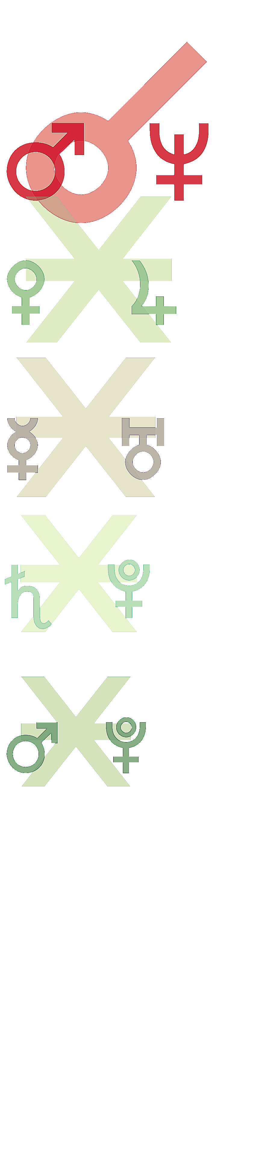 quantified planetary aspects ()