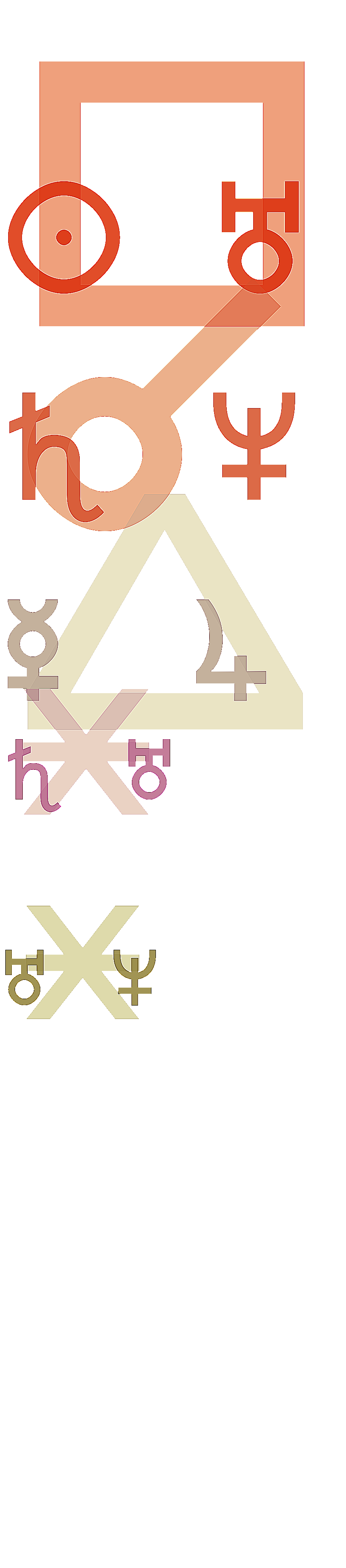 quantified planetary aspects ()