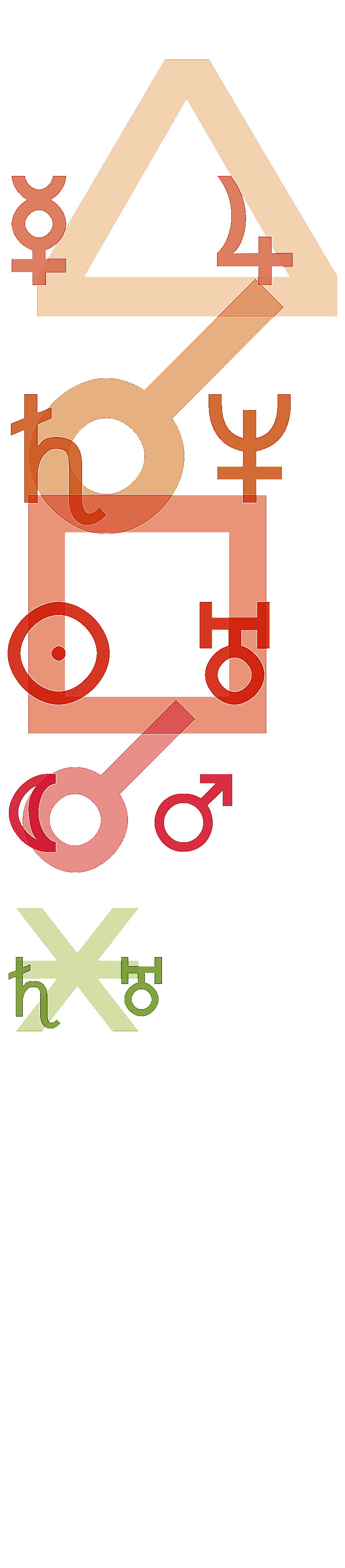 quantified planetary aspects ()