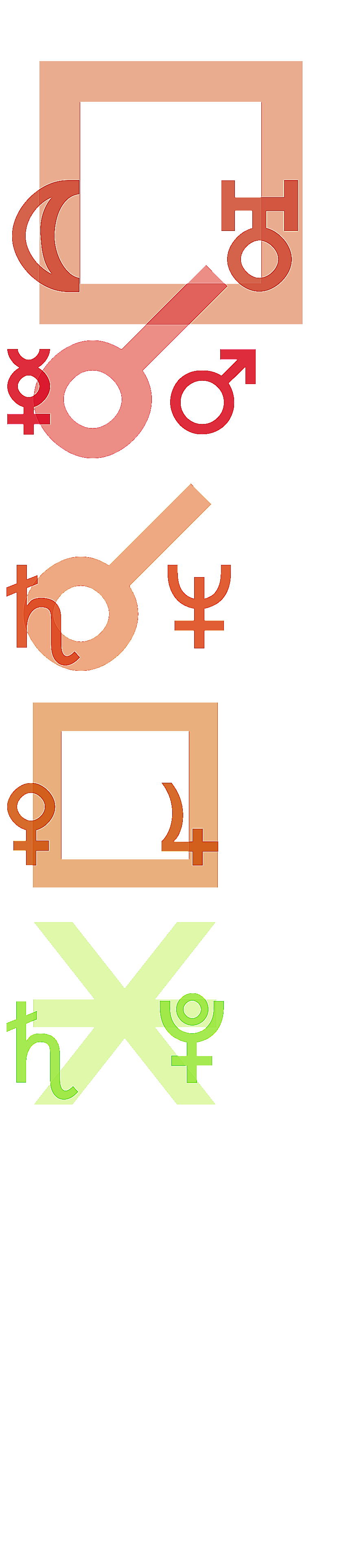 quantified planetary aspects ()