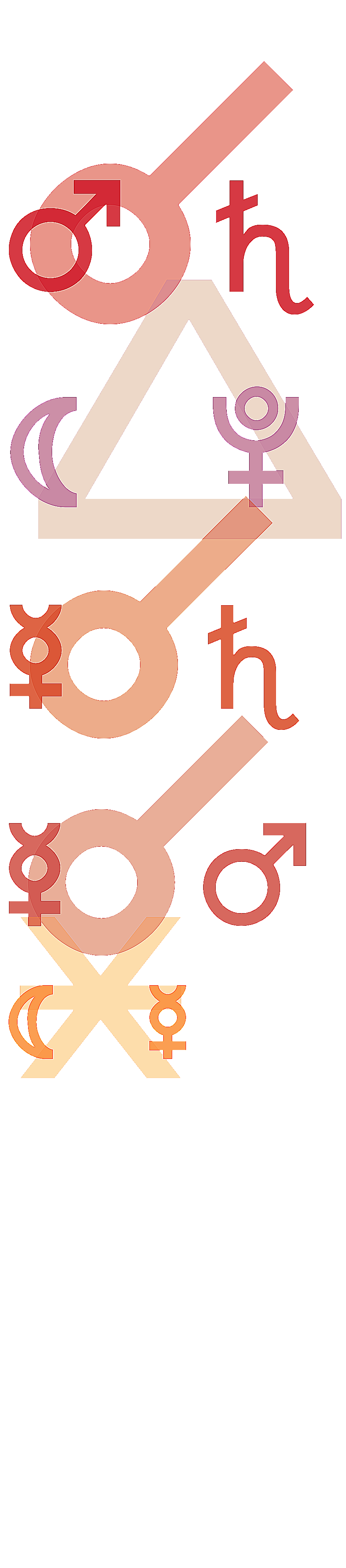 quantified planetary aspects ()