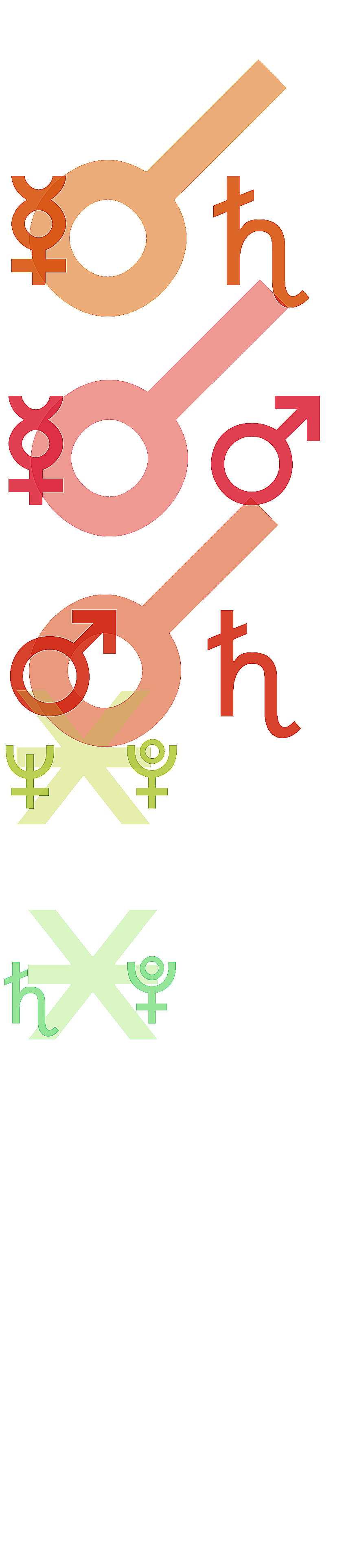 quantified planetary aspects ()