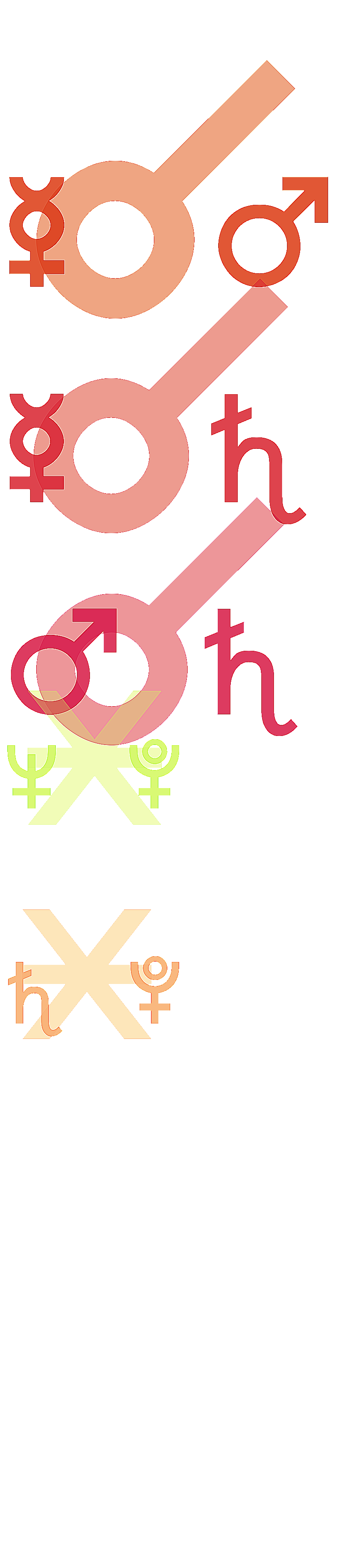 quantified planetary aspects ()