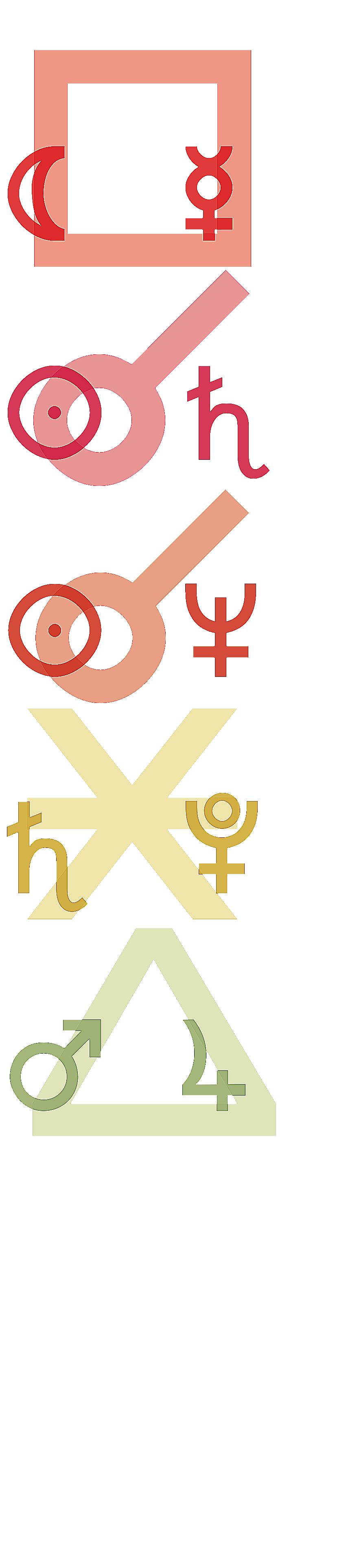 quantified planetary aspects ()