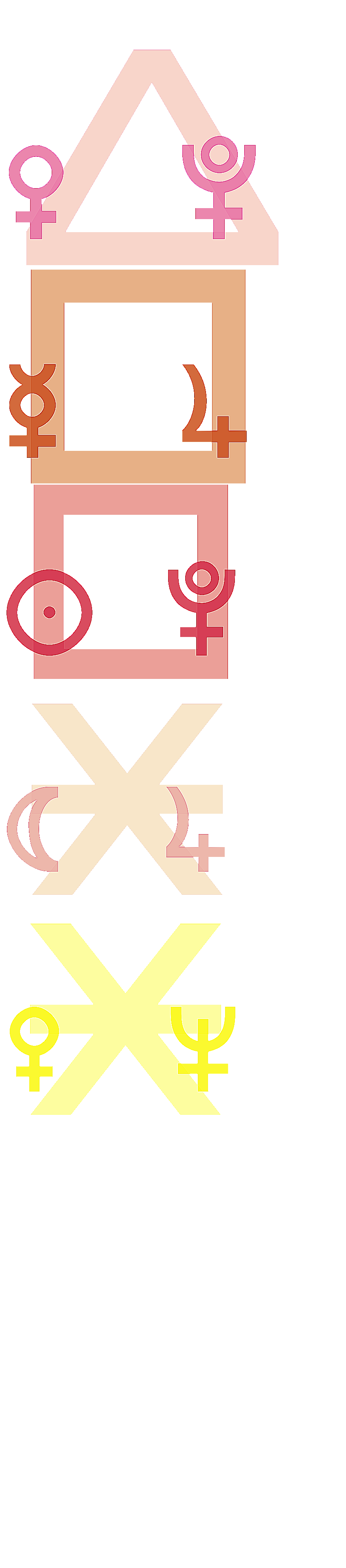 quantified planetary aspects ()