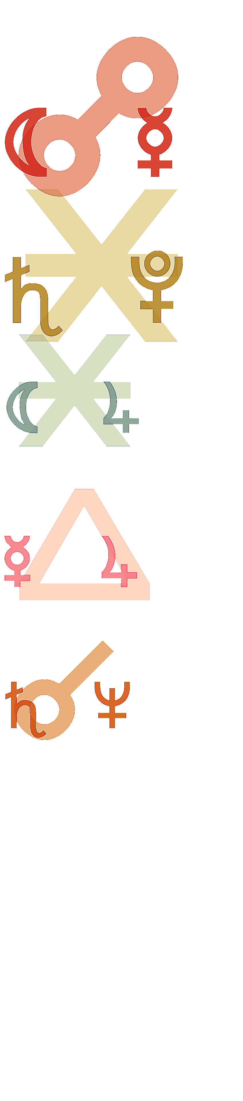 quantified planetary aspects ()