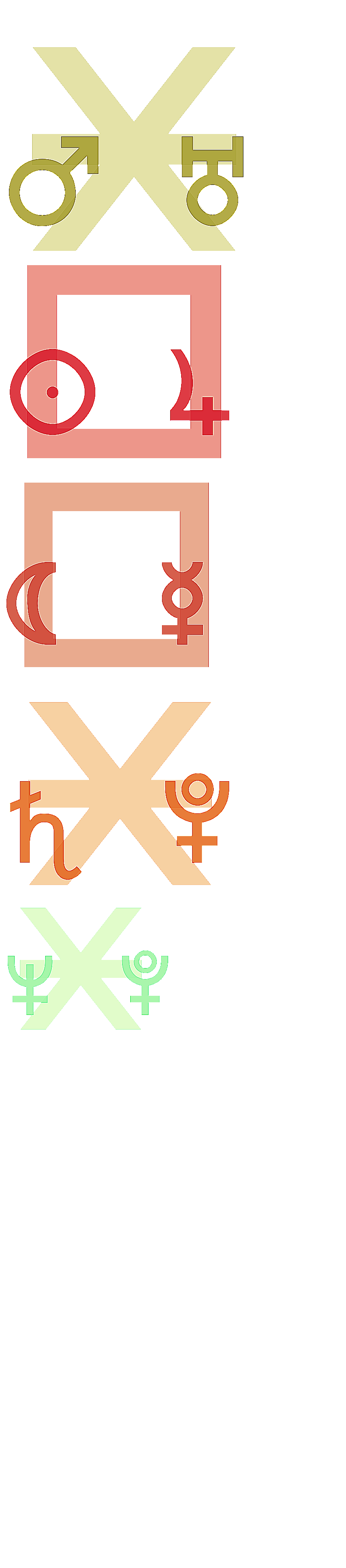 quantified planetary aspects ()