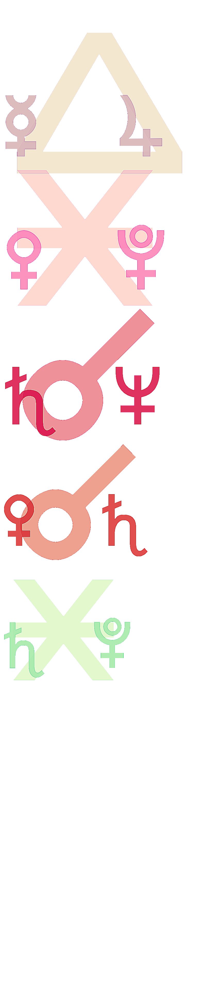 quantified planetary aspects ()