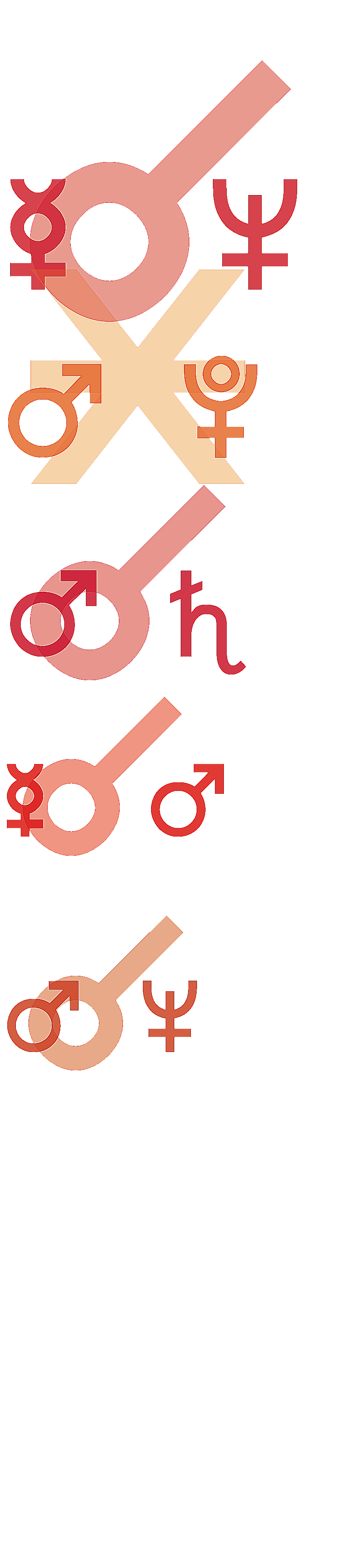 quantified planetary aspects ()