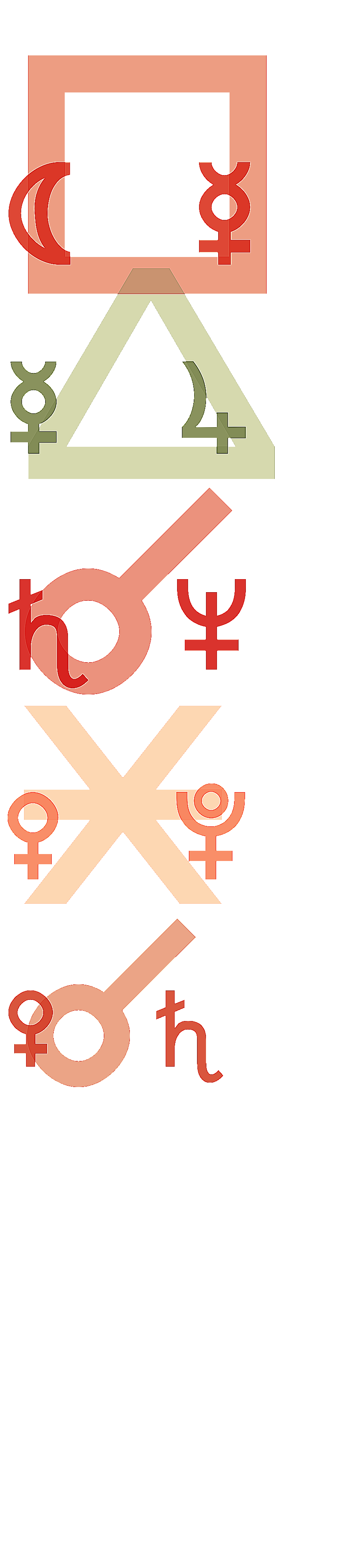 quantified planetary aspects ()