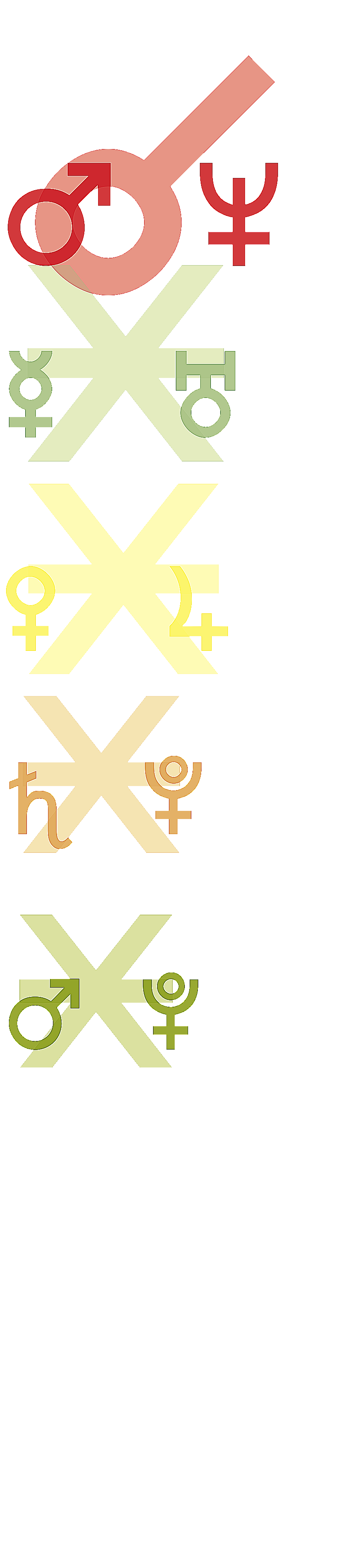 quantified planetary aspects ()