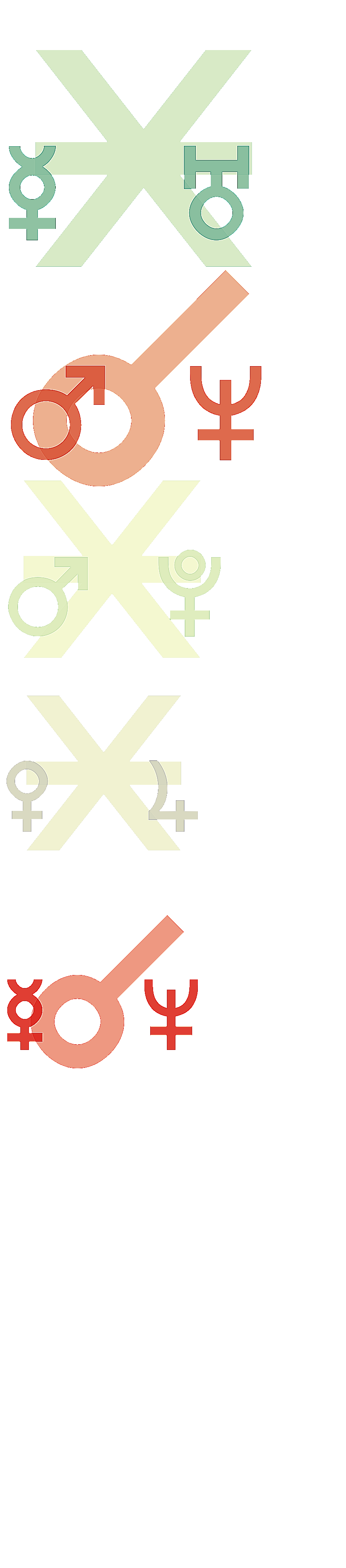 quantified planetary aspects ()