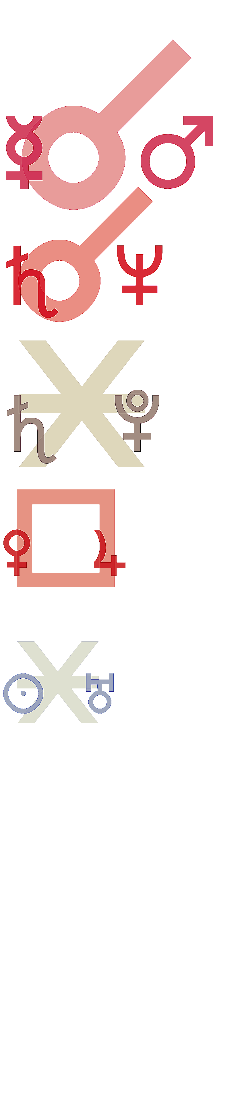 quantified planetary aspects ()