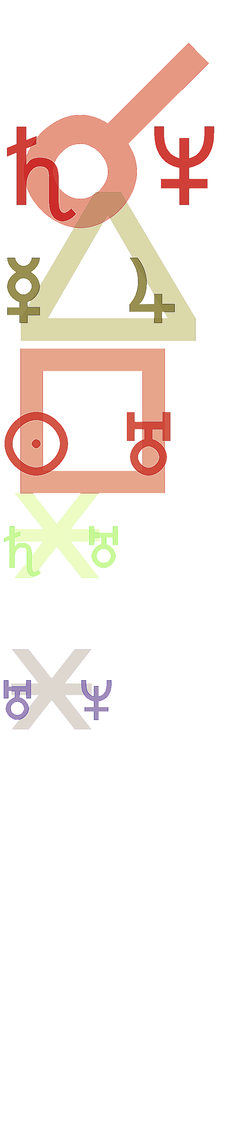 quantified planetary aspects ()