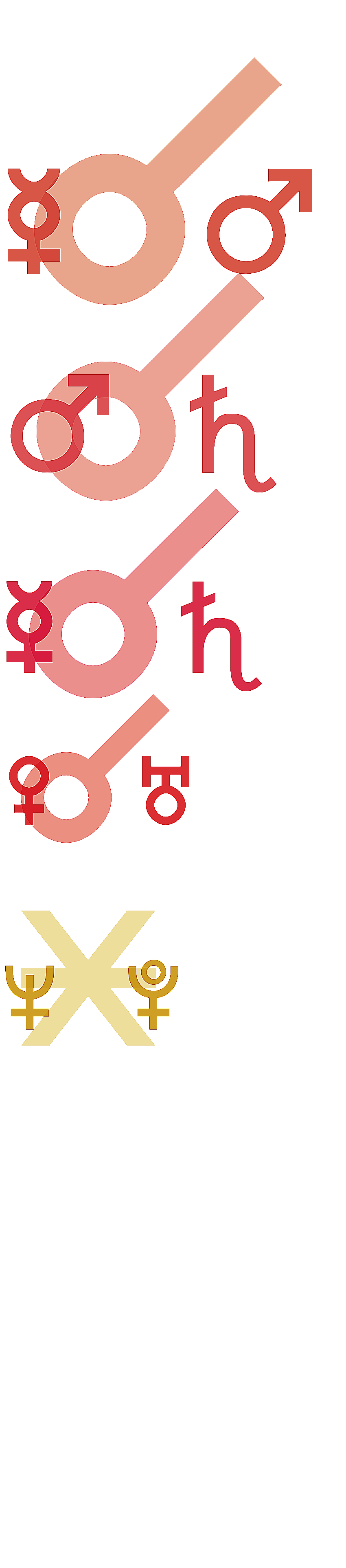 quantified planetary aspects ()