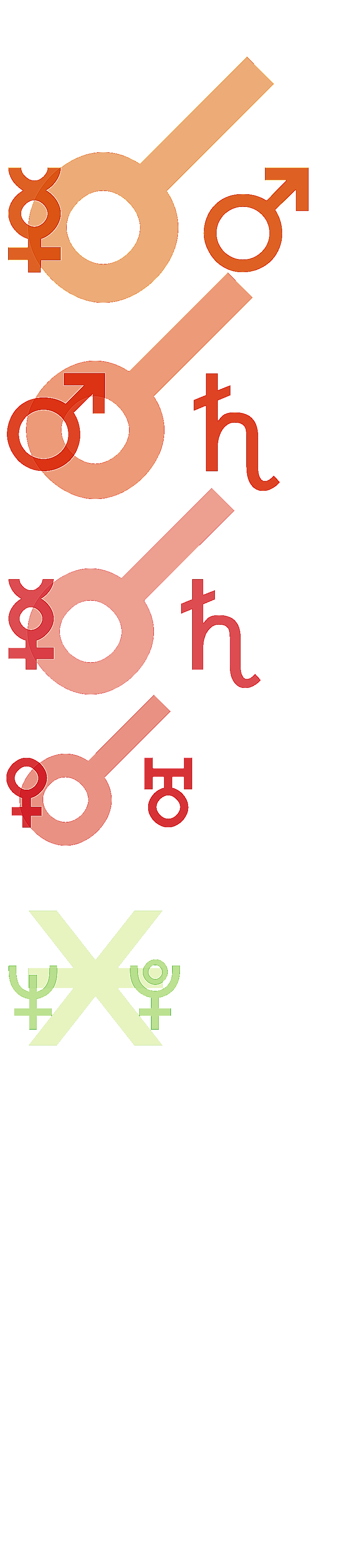 quantified planetary aspects ()