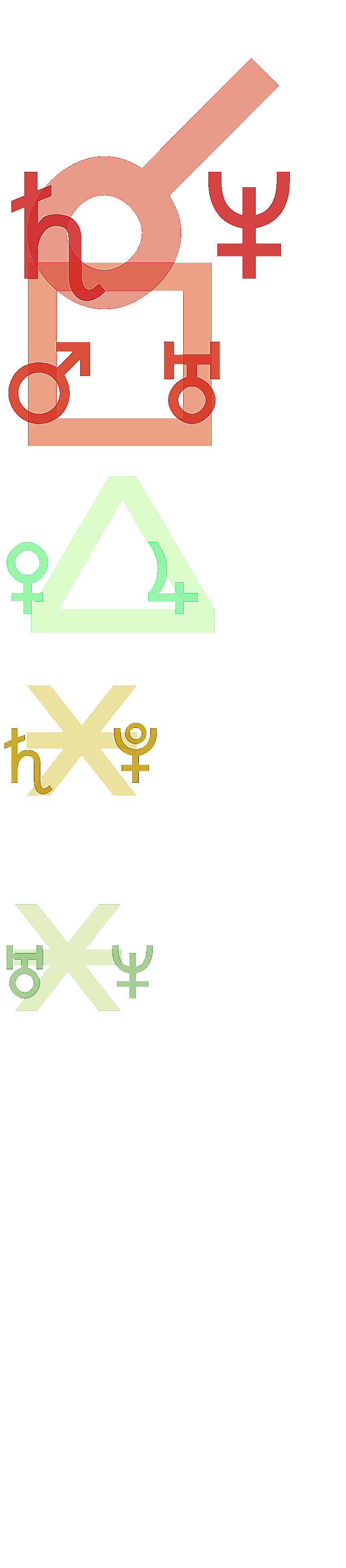 quantified planetary aspects ()