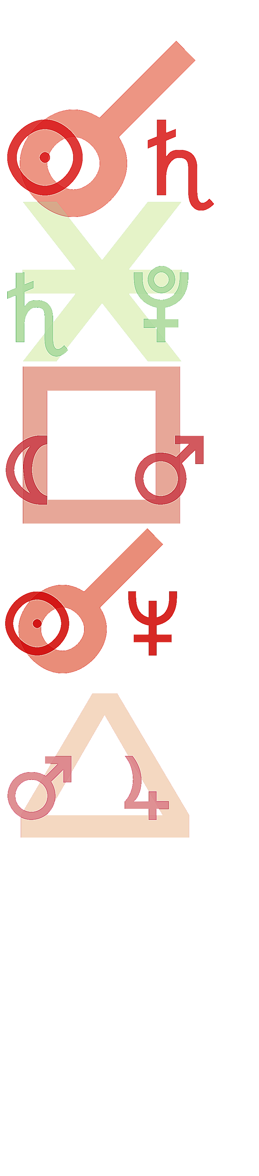 quantified planetary aspects ()