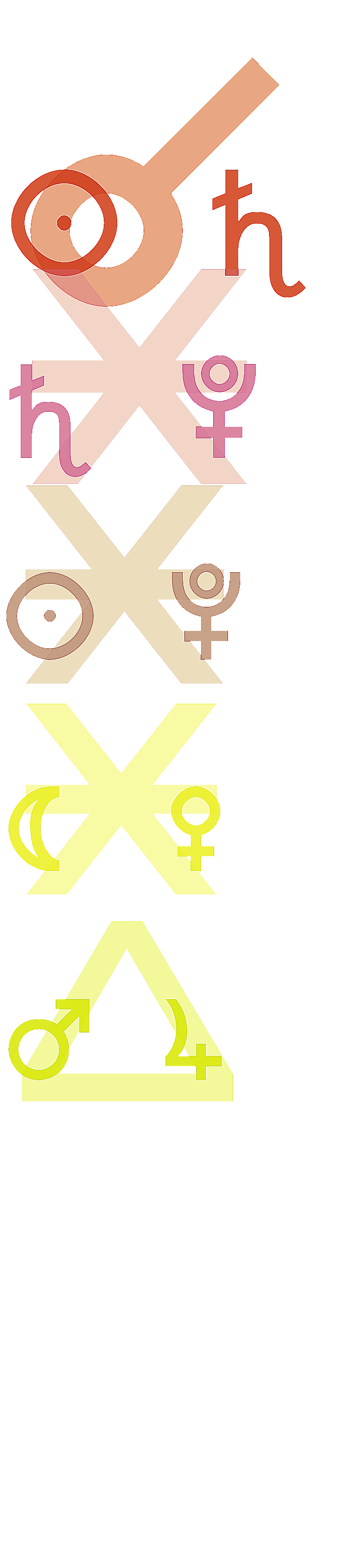 quantified planetary aspects ()