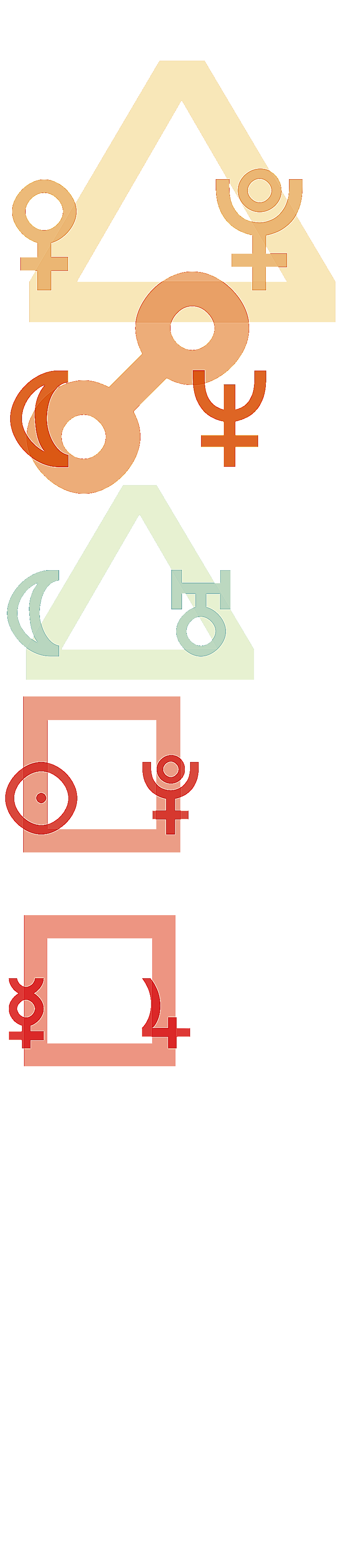 quantified planetary aspects ()