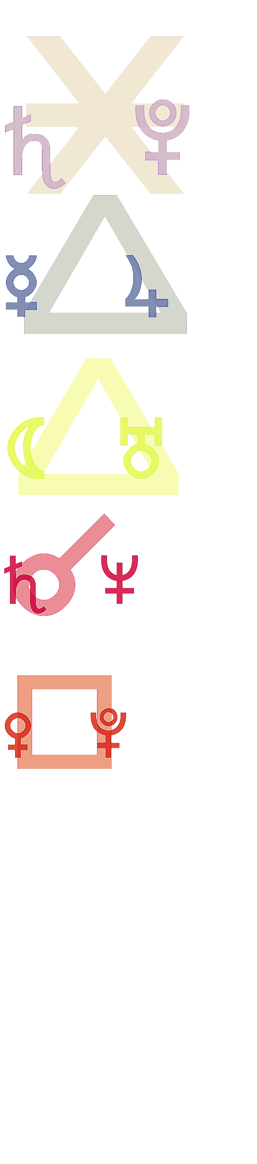 quantified planetary aspects ()