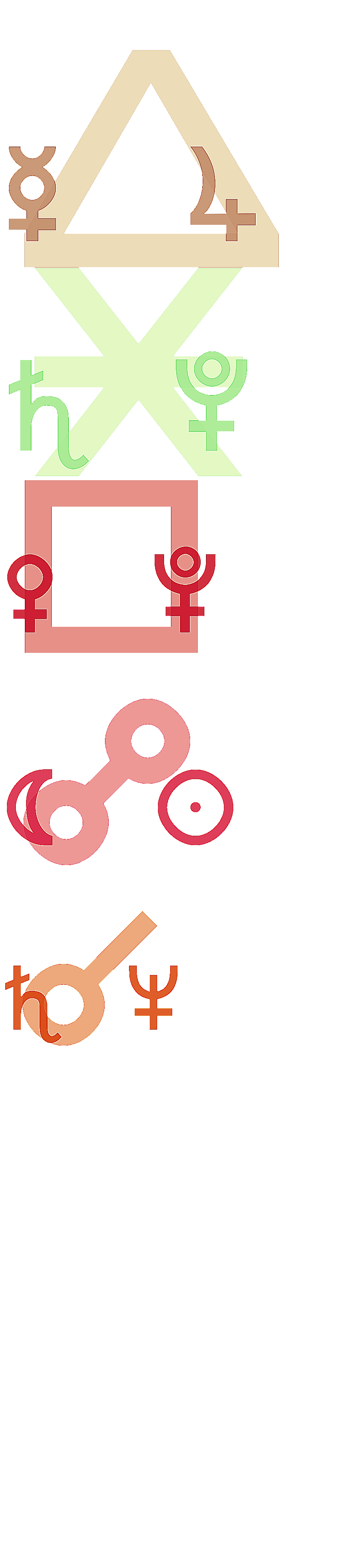 quantified planetary aspects ()