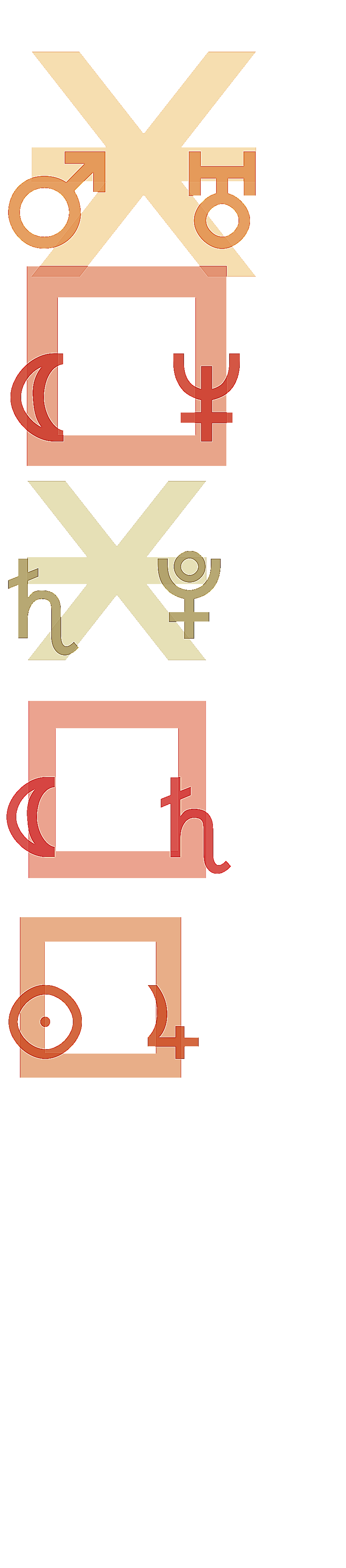 quantified planetary aspects ()