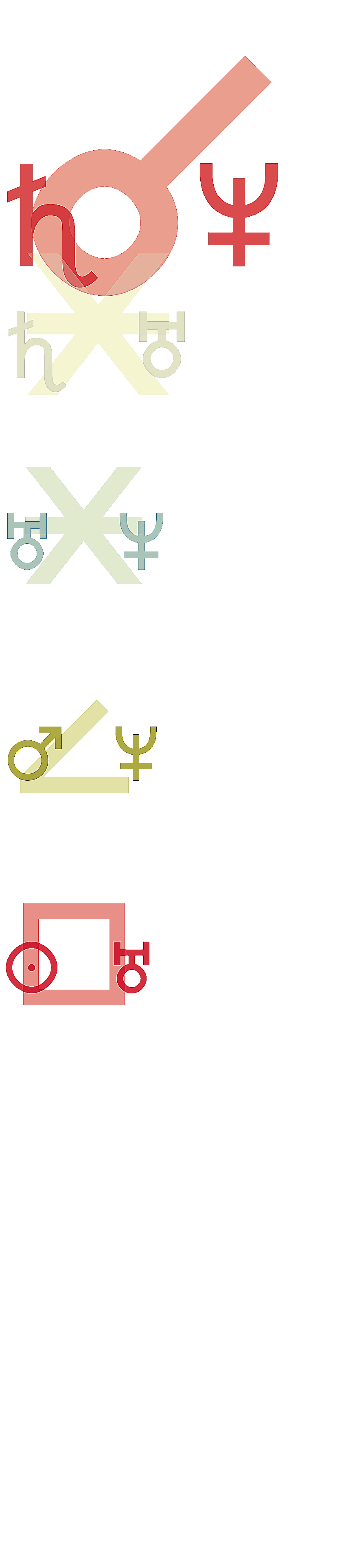 quantified planetary aspects ()