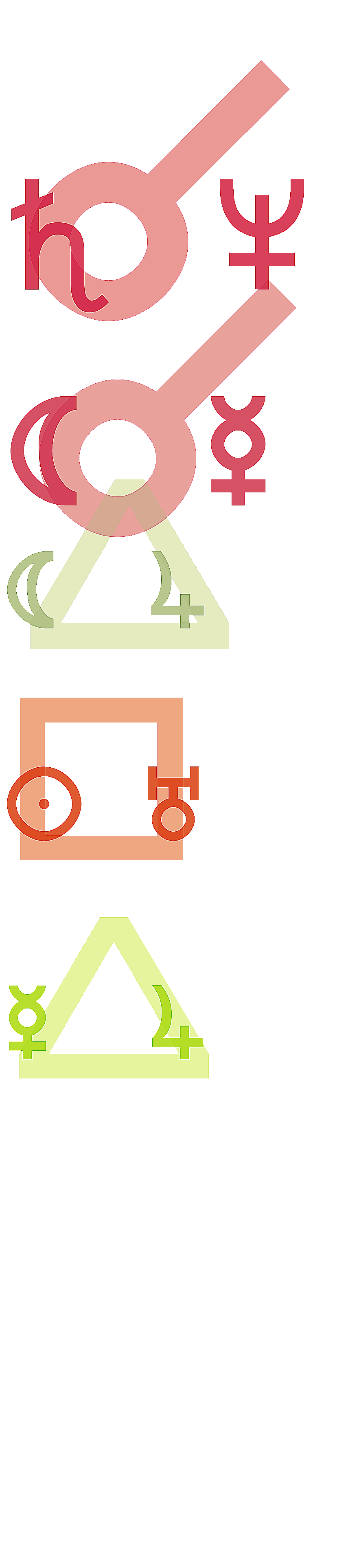 quantified planetary aspects ()