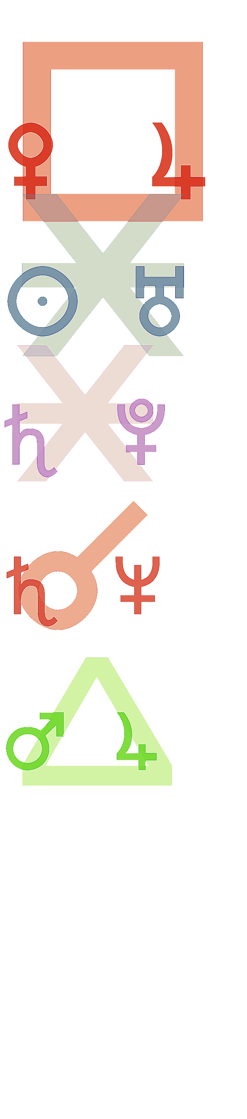 quantified planetary aspects ()