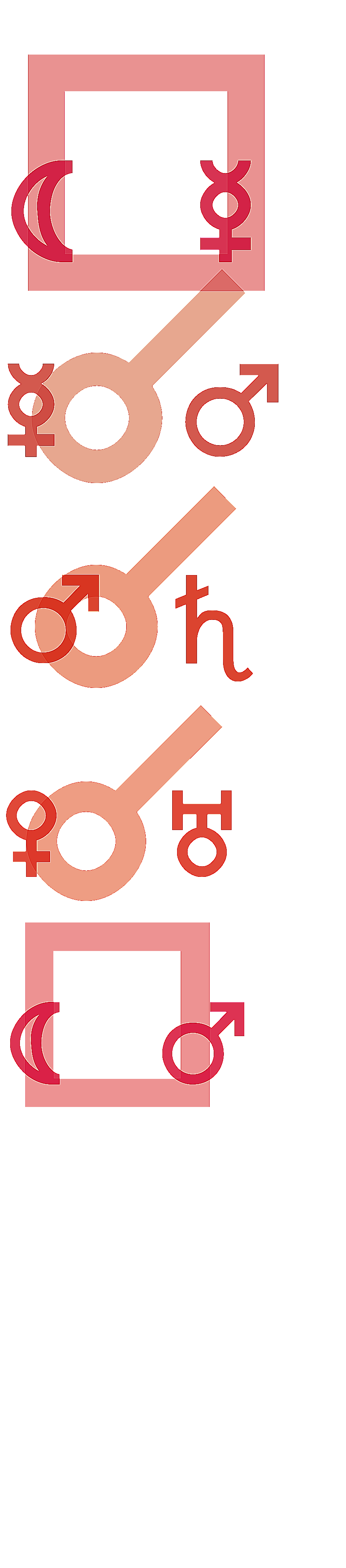 quantified planetary aspects ()